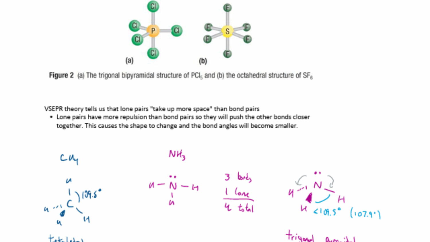Learn Ahead Ontario Grade 11 12 Chemistry